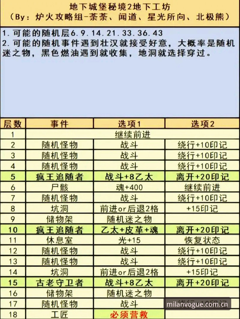揭秘"风格自成一派快速访问攻略"：那些你没问出口的版本问题
